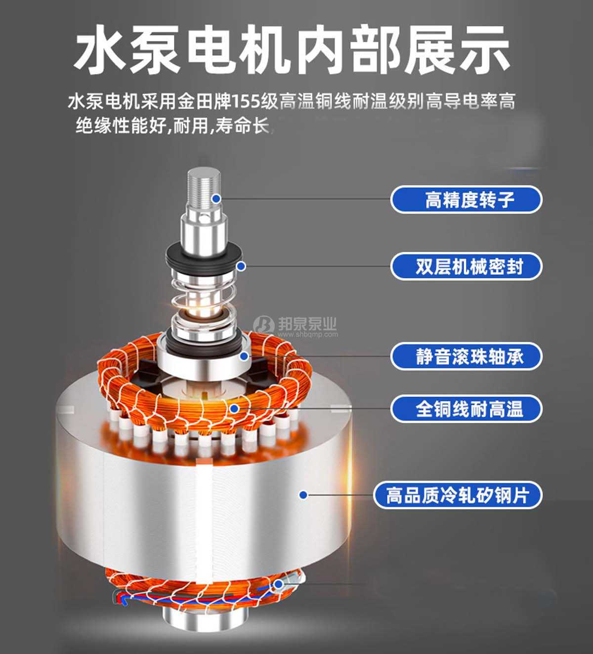 切割排污泵銅線電機(jī)